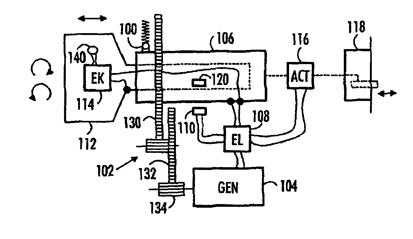 Electromechanical lock with threshold device to control power transmission mechanism thereof and its operation method