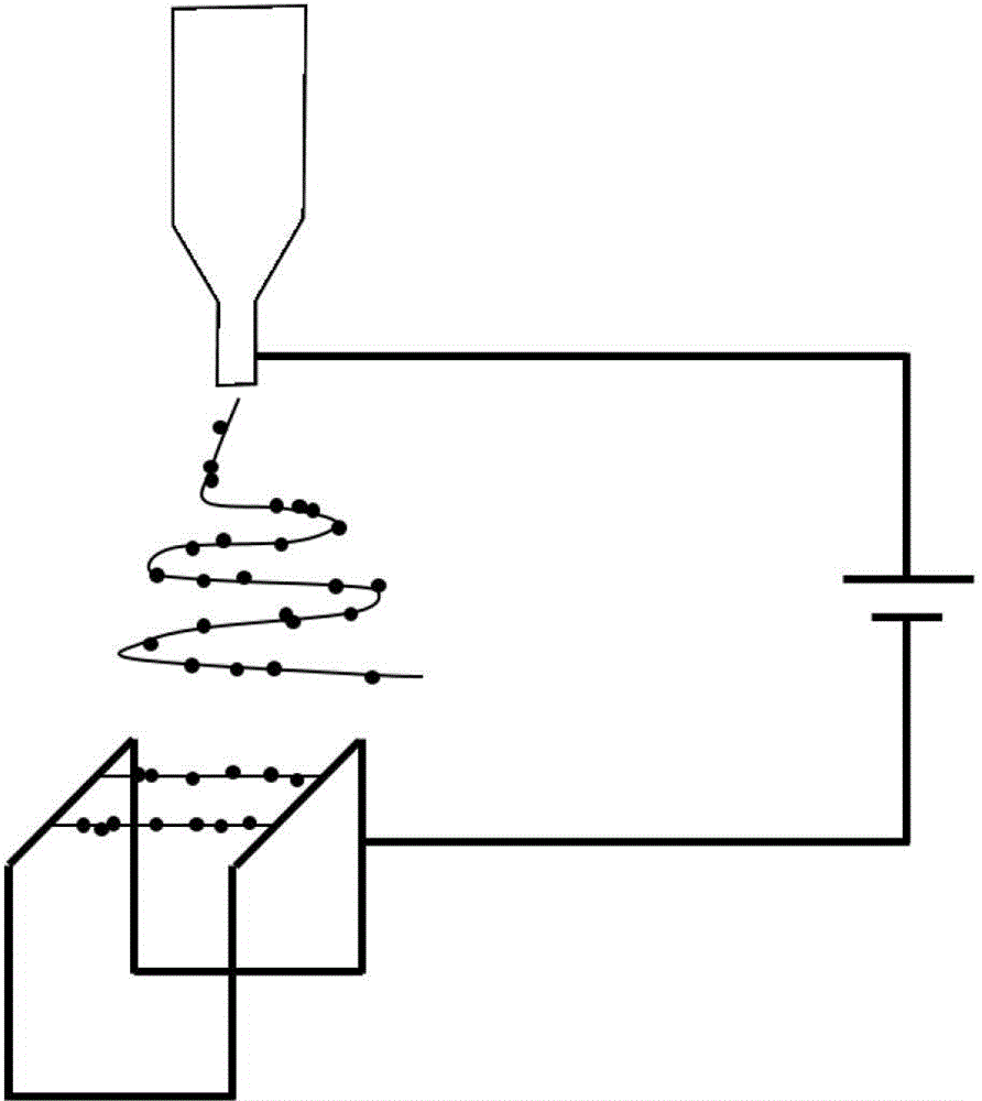 A self-assembly preparation method of electrospun bead string fibers