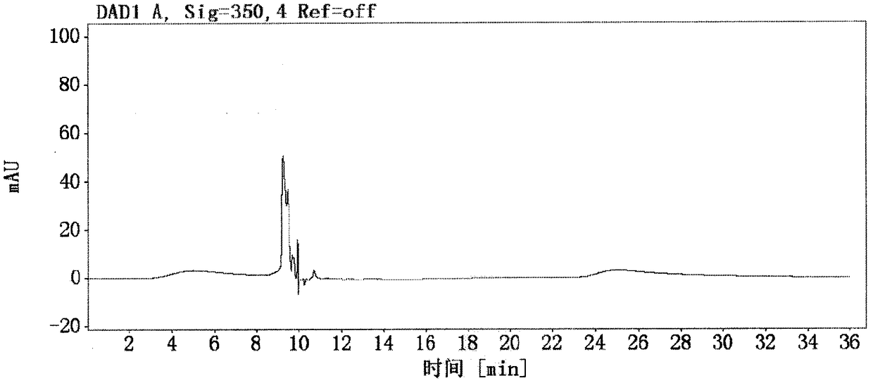 High performance liquid chromatographic analysis method for testing content of edetate disodium