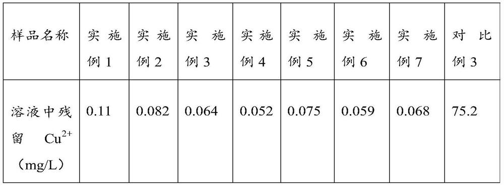 Solid-phase metal ion chelating agent as well as preparation method and application thereof