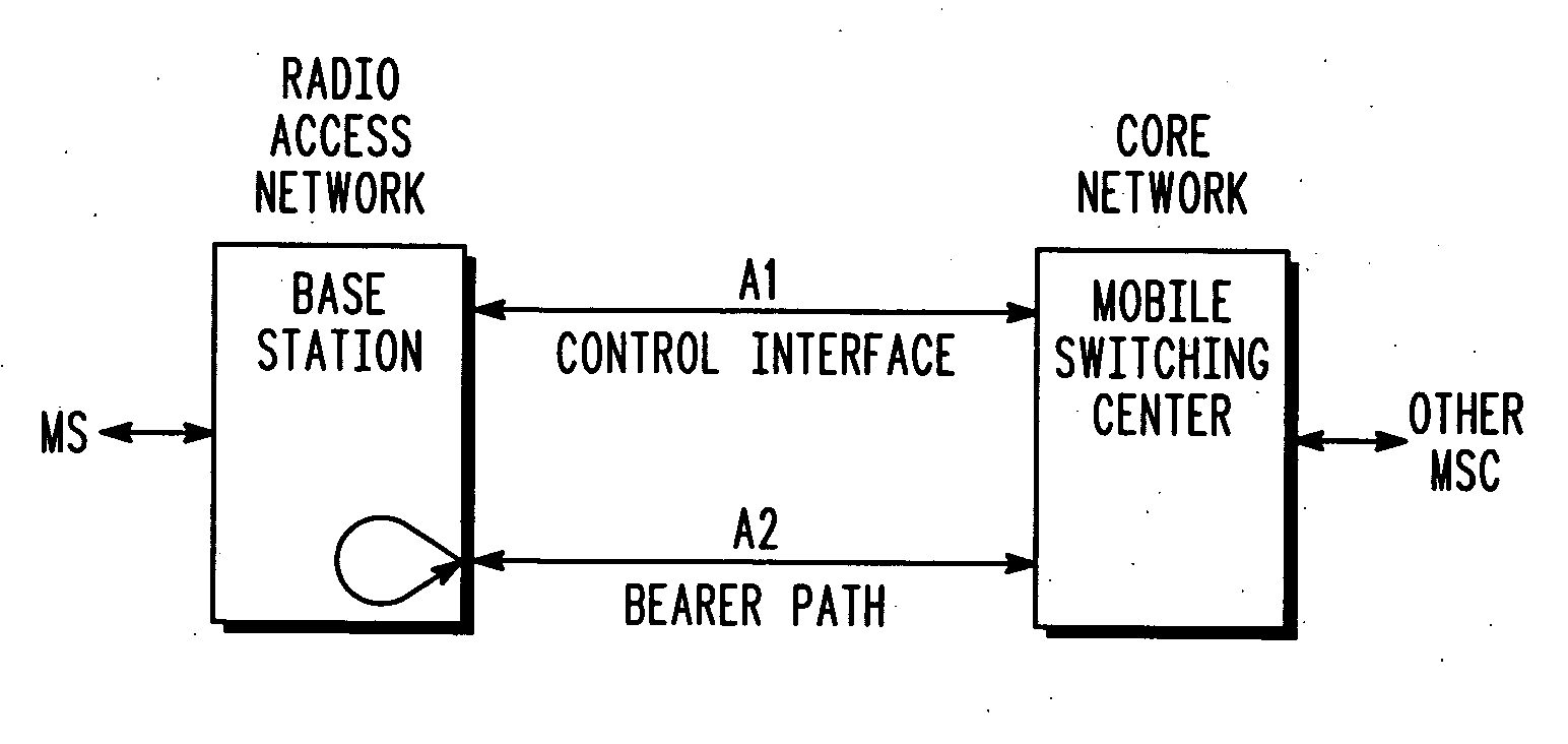 Verification of a communication path between networks