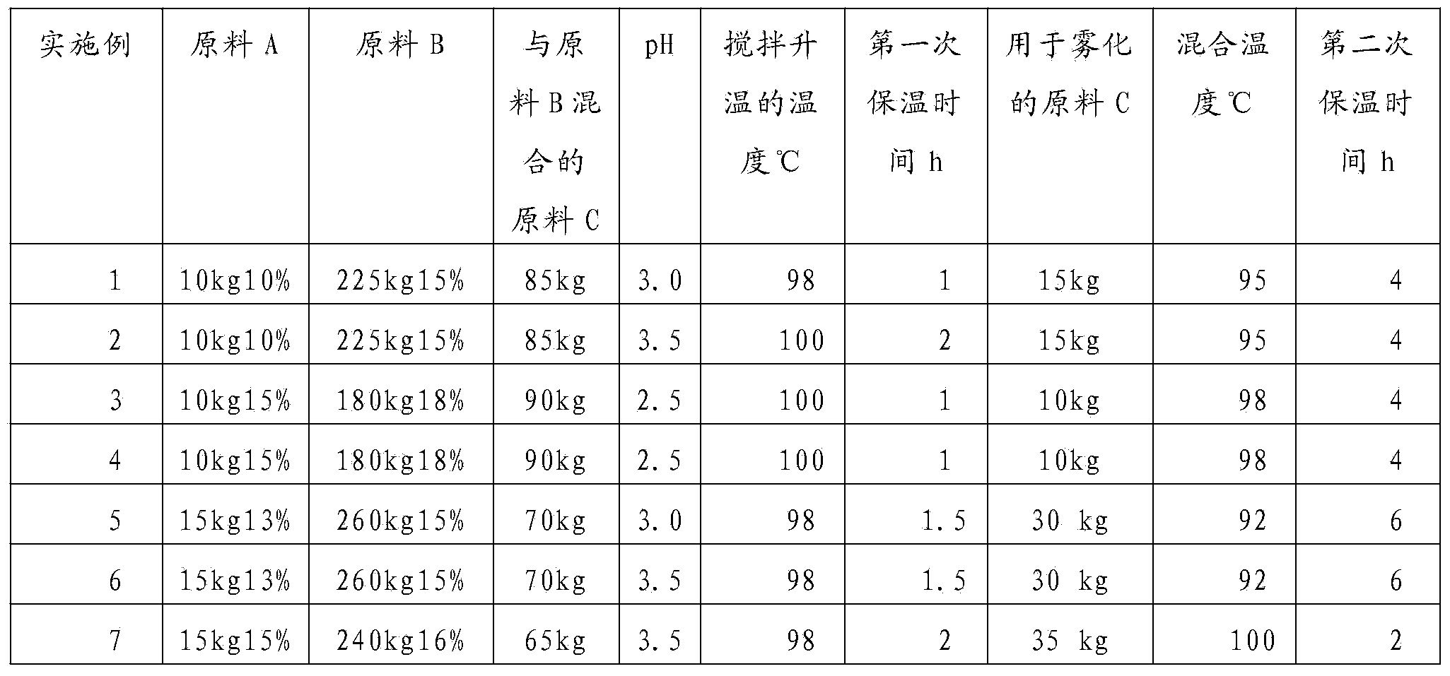 Preparation method of delustering agent for UV (ultraviolet) curing coating