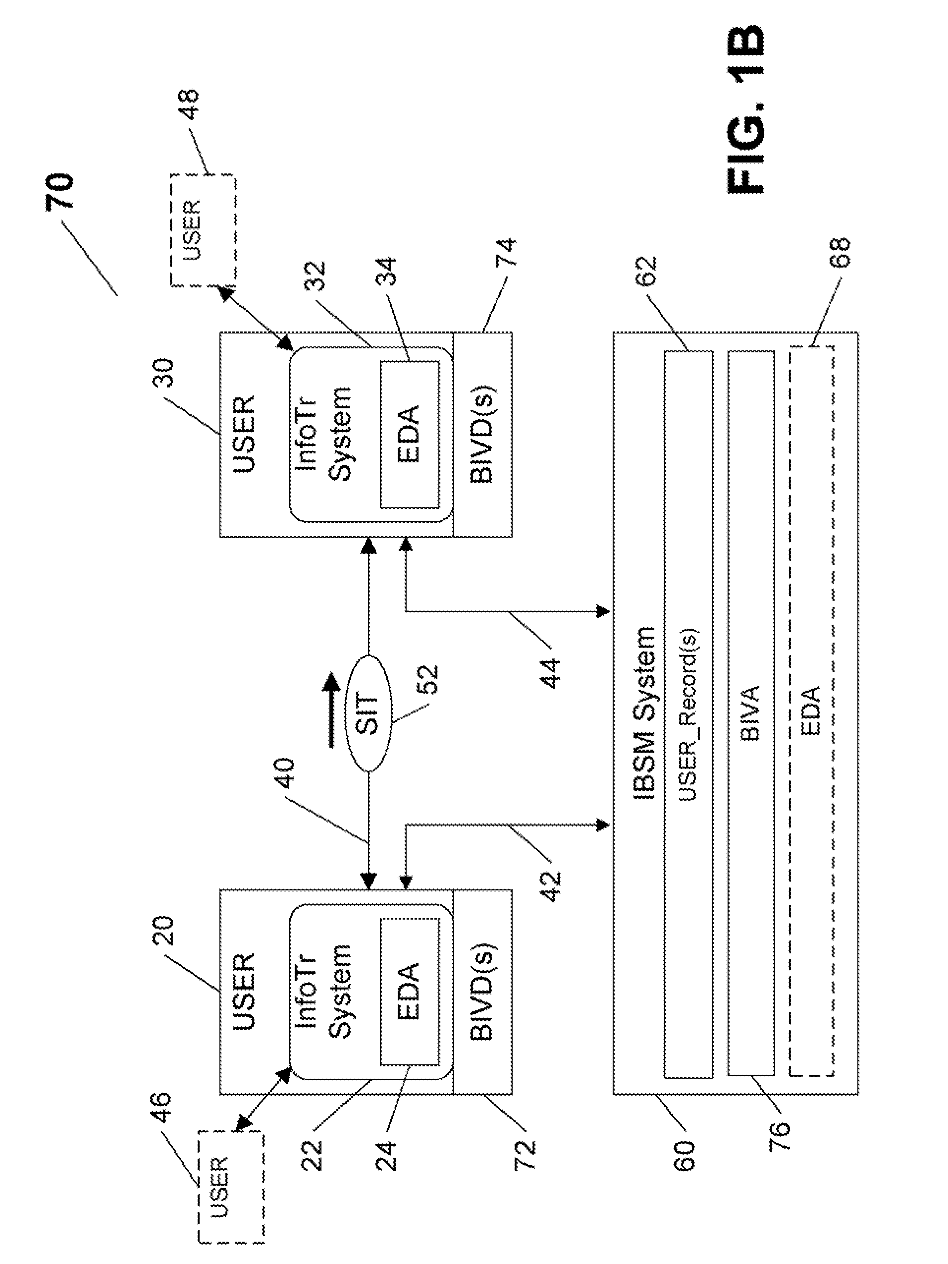 System and Method for Platform-Independent Biometrically Secure Information Transfer and Access Control
