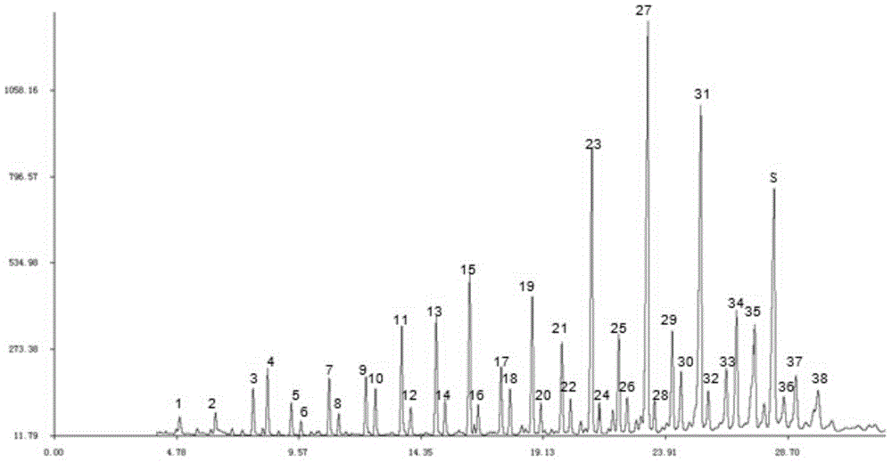 Quality detection and evaluation method for light color lignite wax