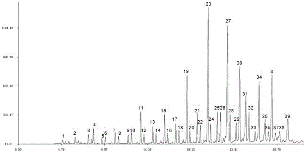 Quality detection and evaluation method for light color lignite wax