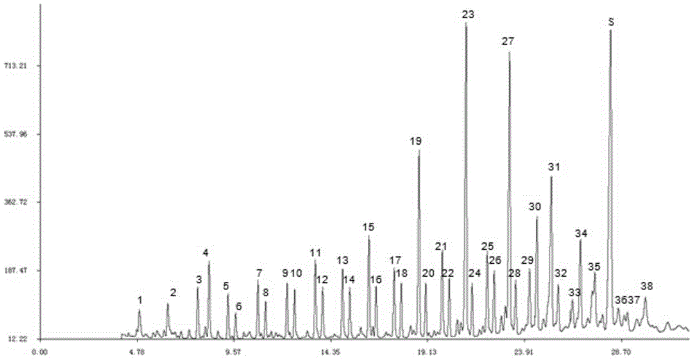 Quality detection and evaluation method for light color lignite wax