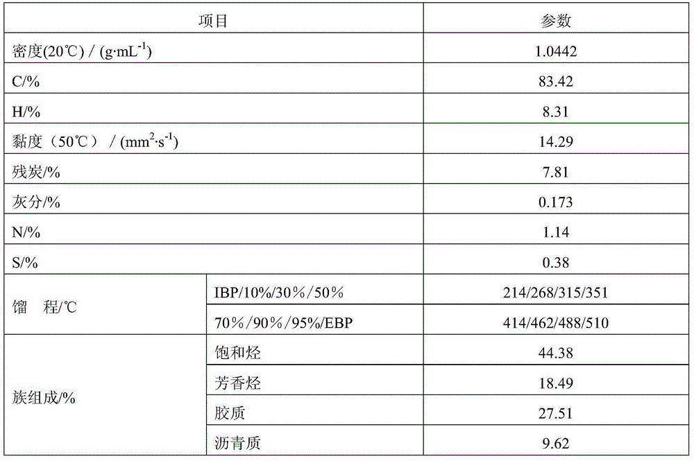 Method for producing naphthenic base refrigerating machine oil base oil by using coal tar oil