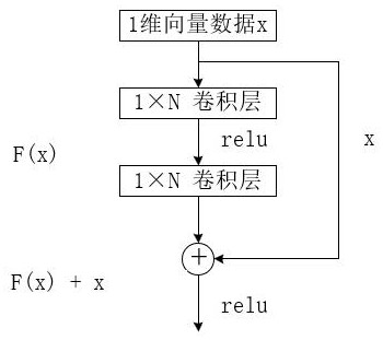 Contact line residual life prediction method and device, computer equipment and storage medium