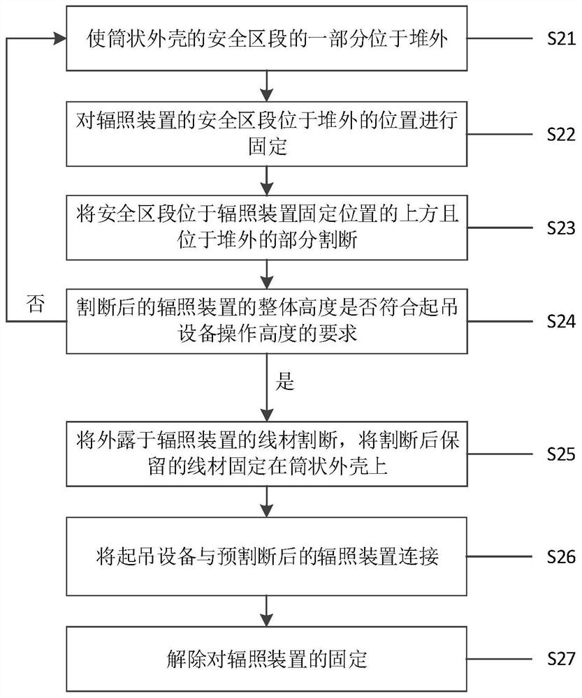 Dismantling method of irradiation device