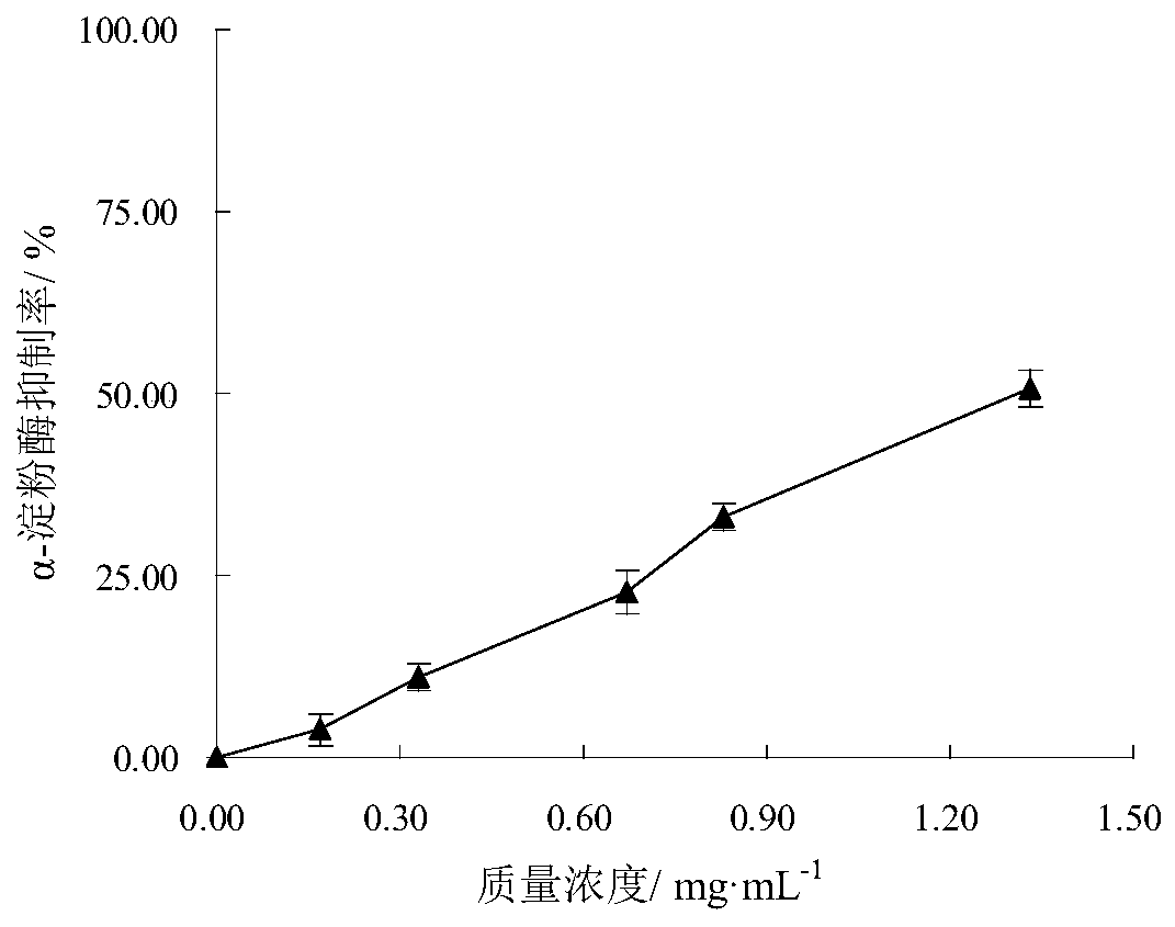 Medicinal application of epimedin C in treatment on diabetic liver injury