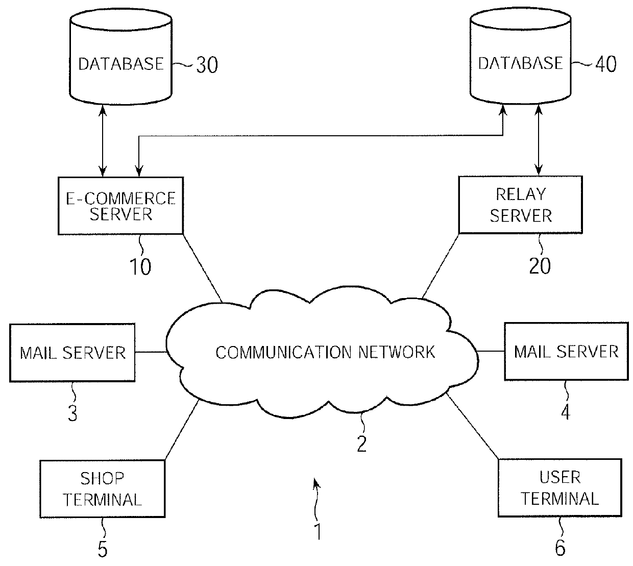 E-mail system, control method for e-mail system, relay device, program, and information storage medium