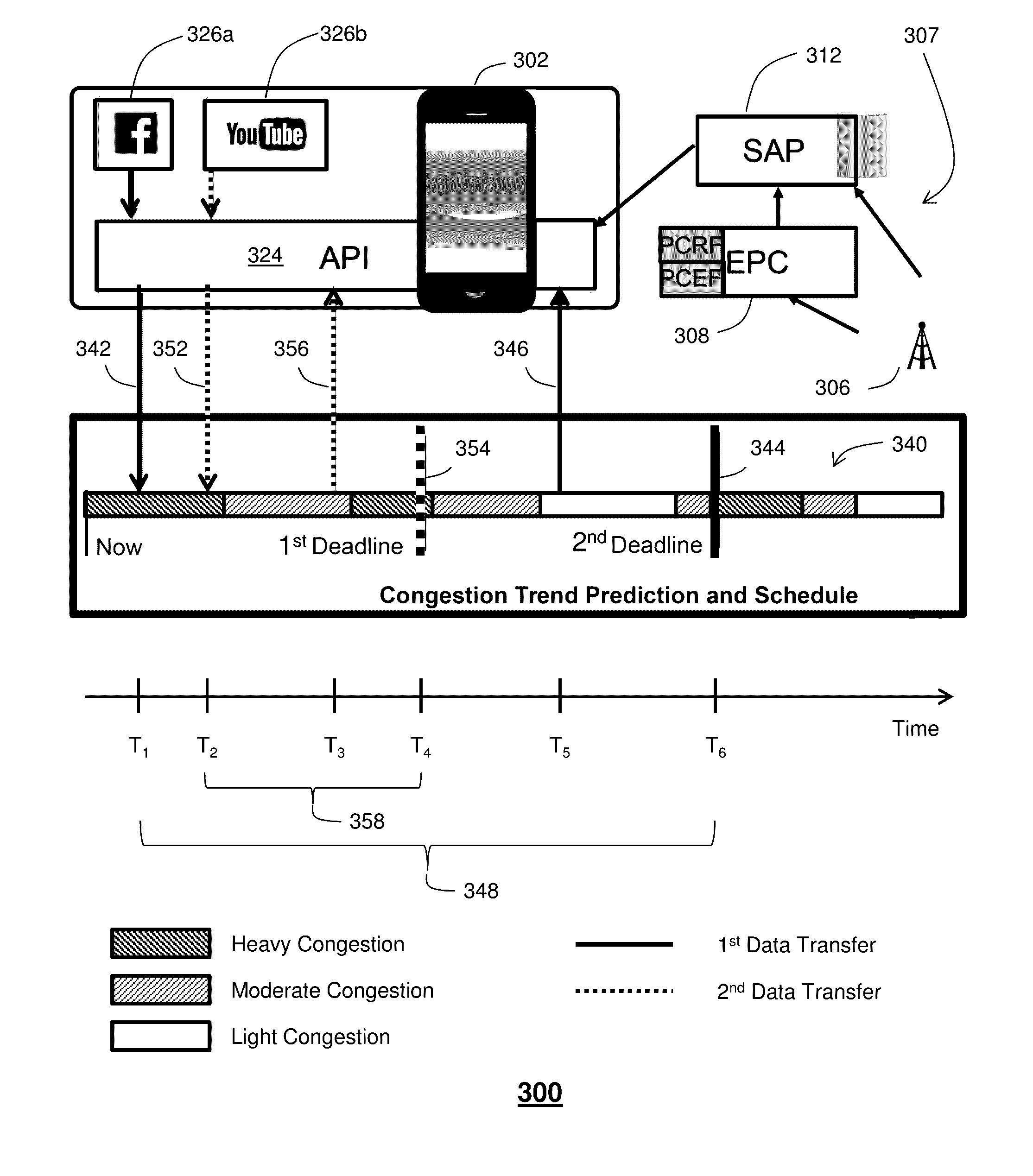 System and method for scheduling time-shifting traffic in a mobile cellular network