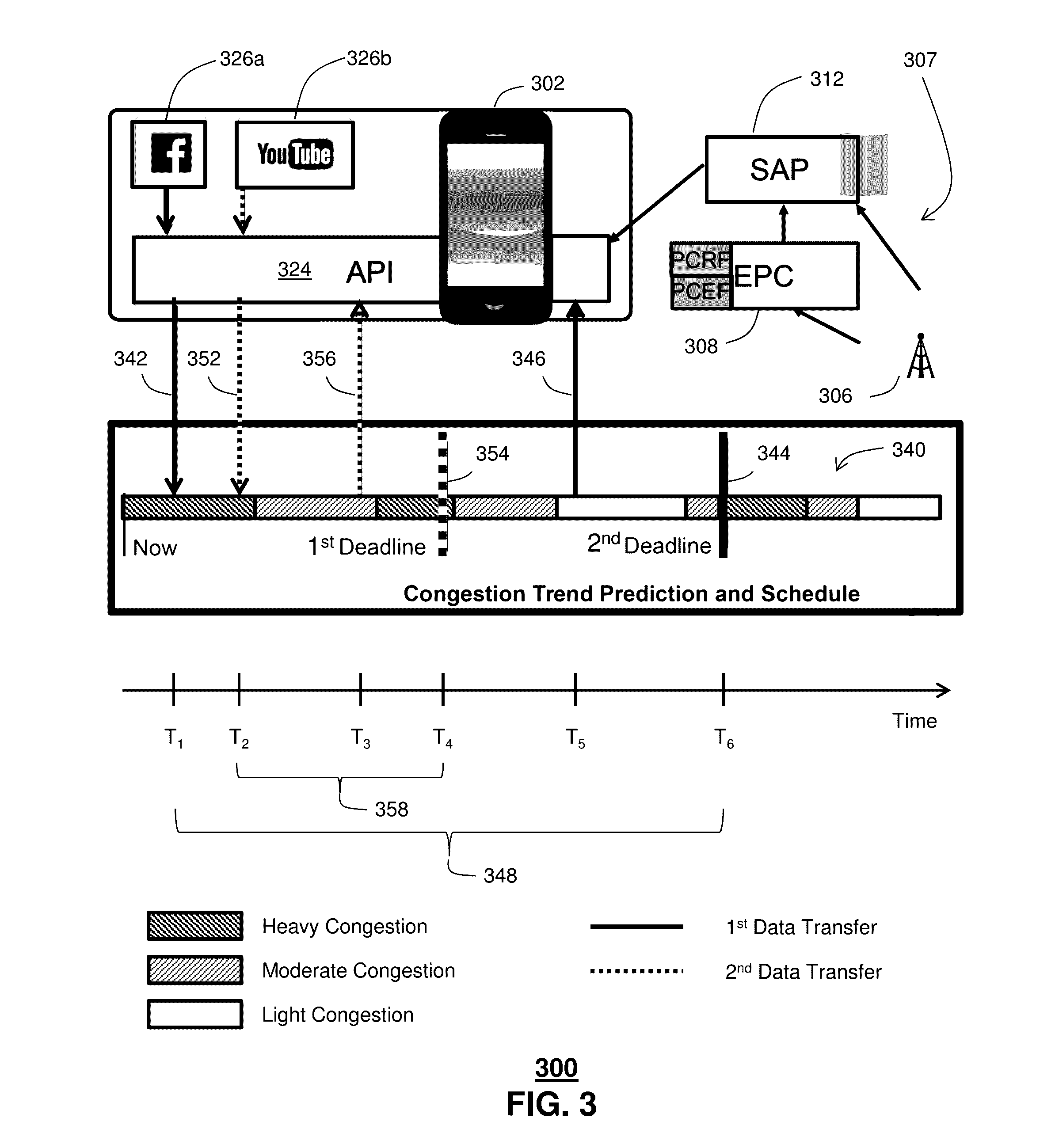 System and method for scheduling time-shifting traffic in a mobile cellular network