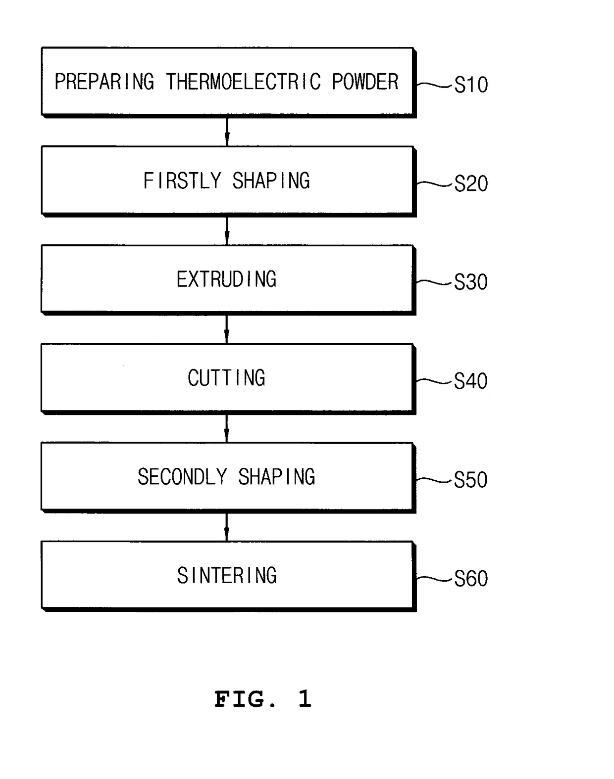 Method for manufacturing thermoelectric material having high efficiency and method for manufacturing thermoelectric module