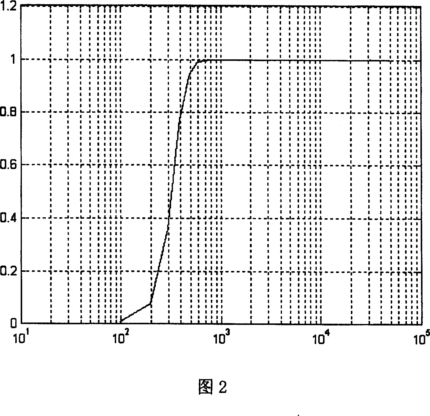 Rang-measuring method for transmission line one-phase earth fault of small current neutral grounding system