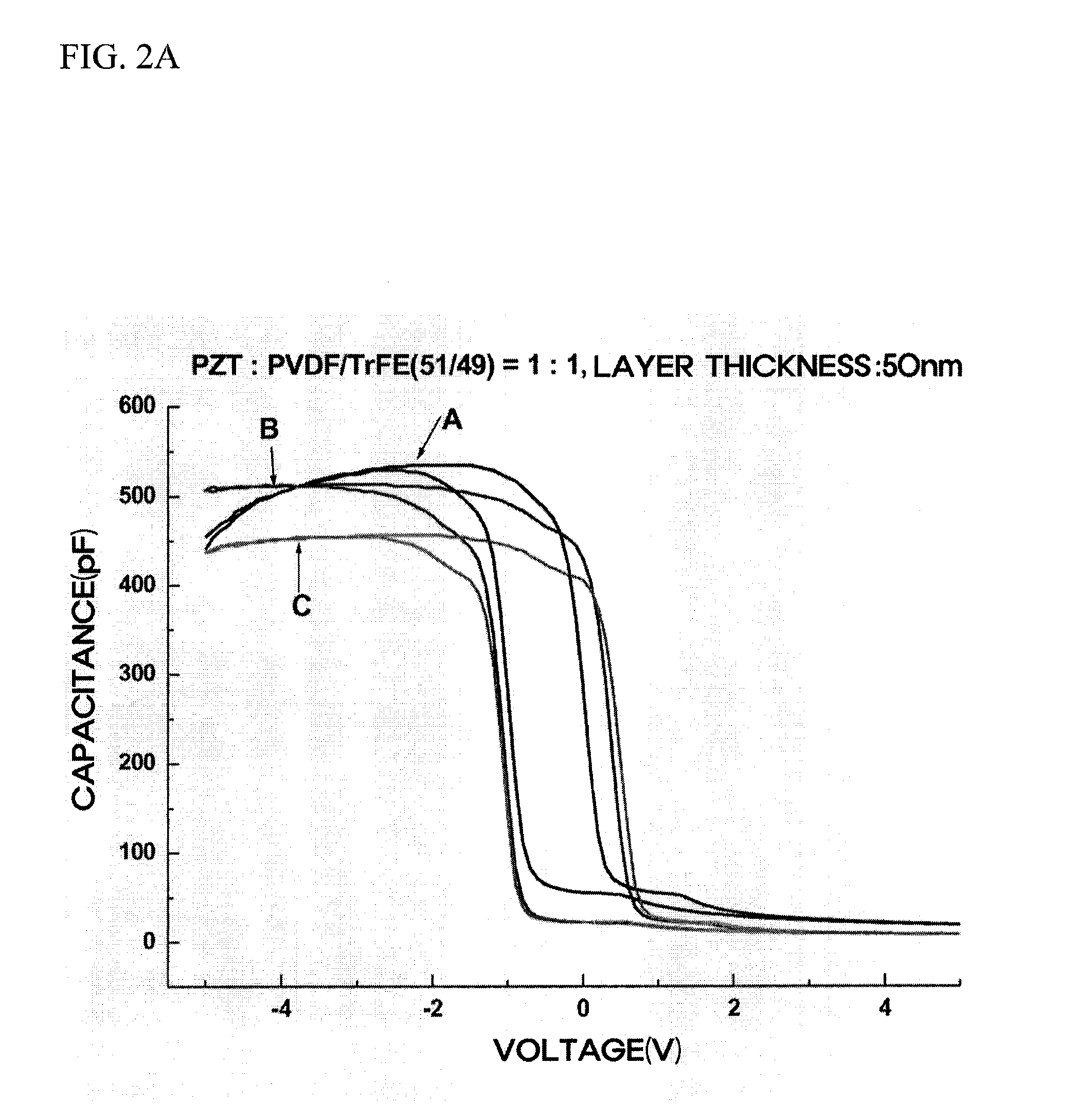 Fet, ferroelectric memory device, and methods of manufacturing the same