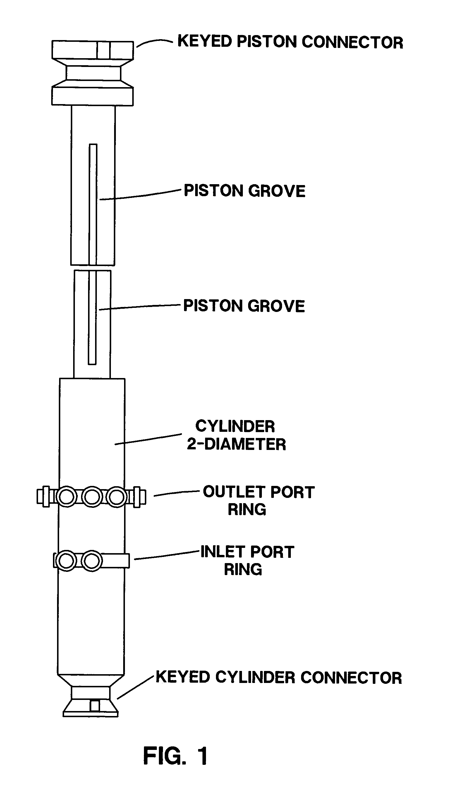 Multiple port dual diameter pumps