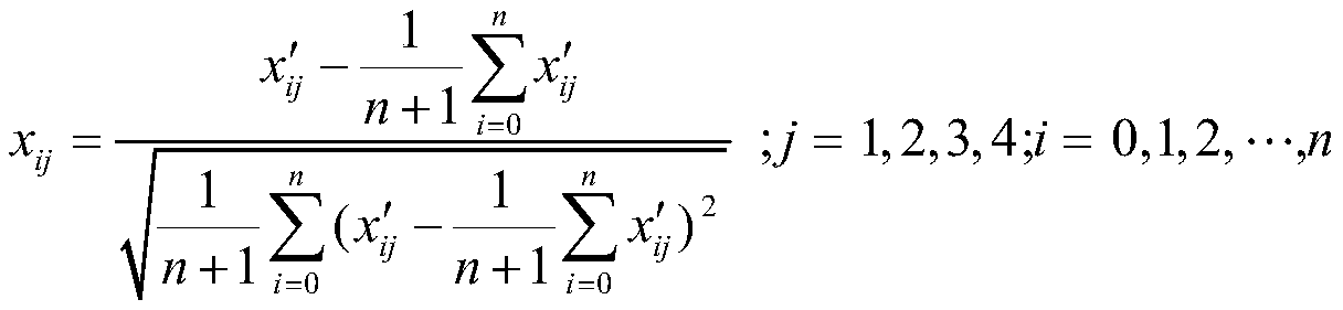 A ground fault detection method for distributed power access to distribution network