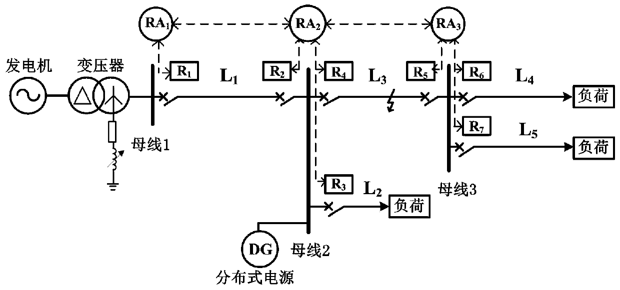 A ground fault detection method for distributed power access to distribution network