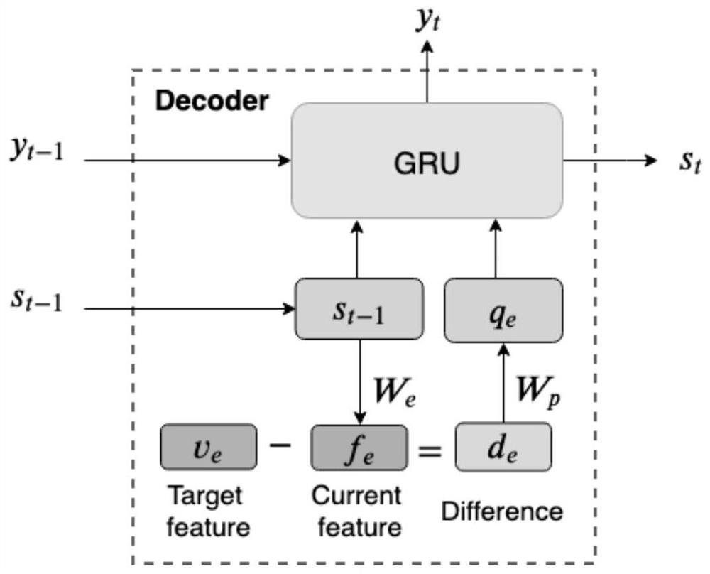 Conversation method and system based on GRU unit hidden state constraint, and storage medium