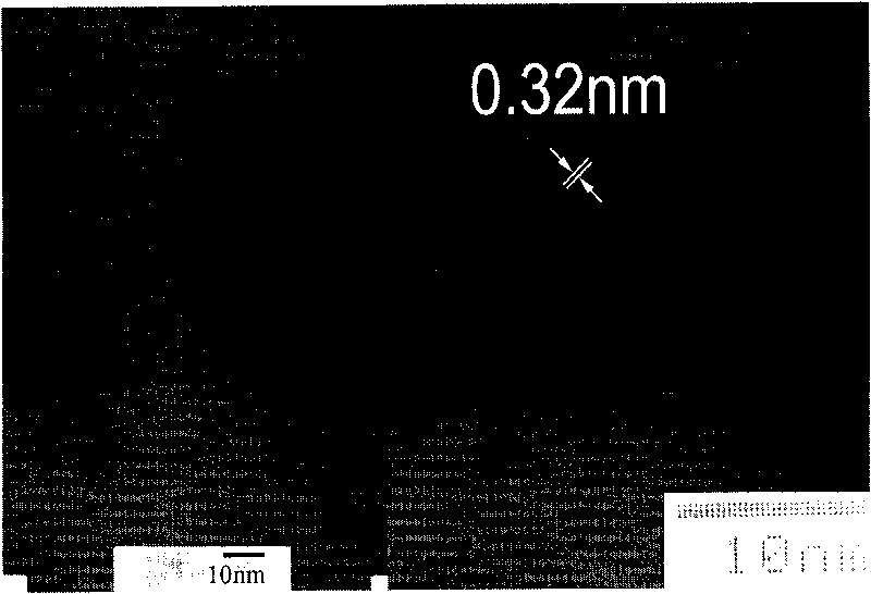 Method for preparing rutile titania nanoparticles