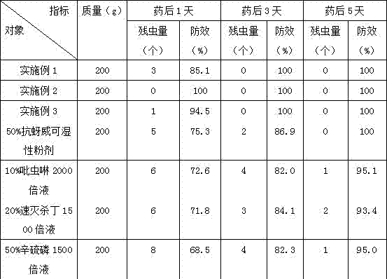 Cotton insecticide compound containing nitenpyram and preparation method thereof