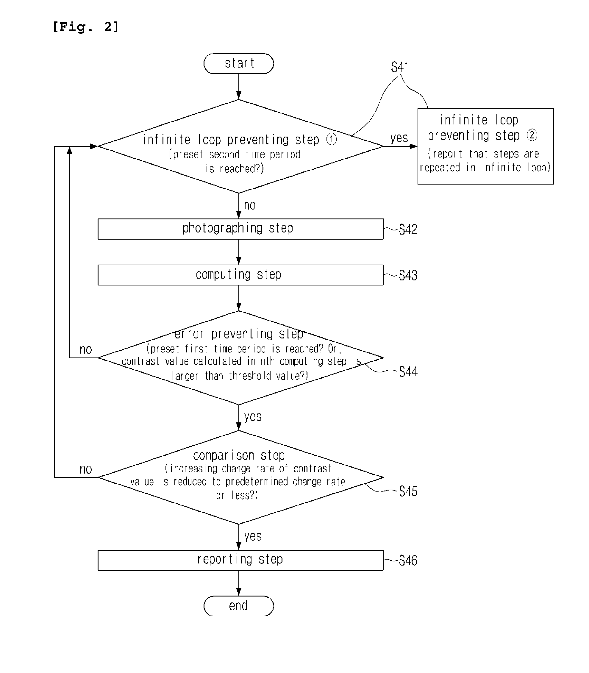 Method of deciding detachment time for cell, method of subculturing cell and apparatus for subculturing cell using the same