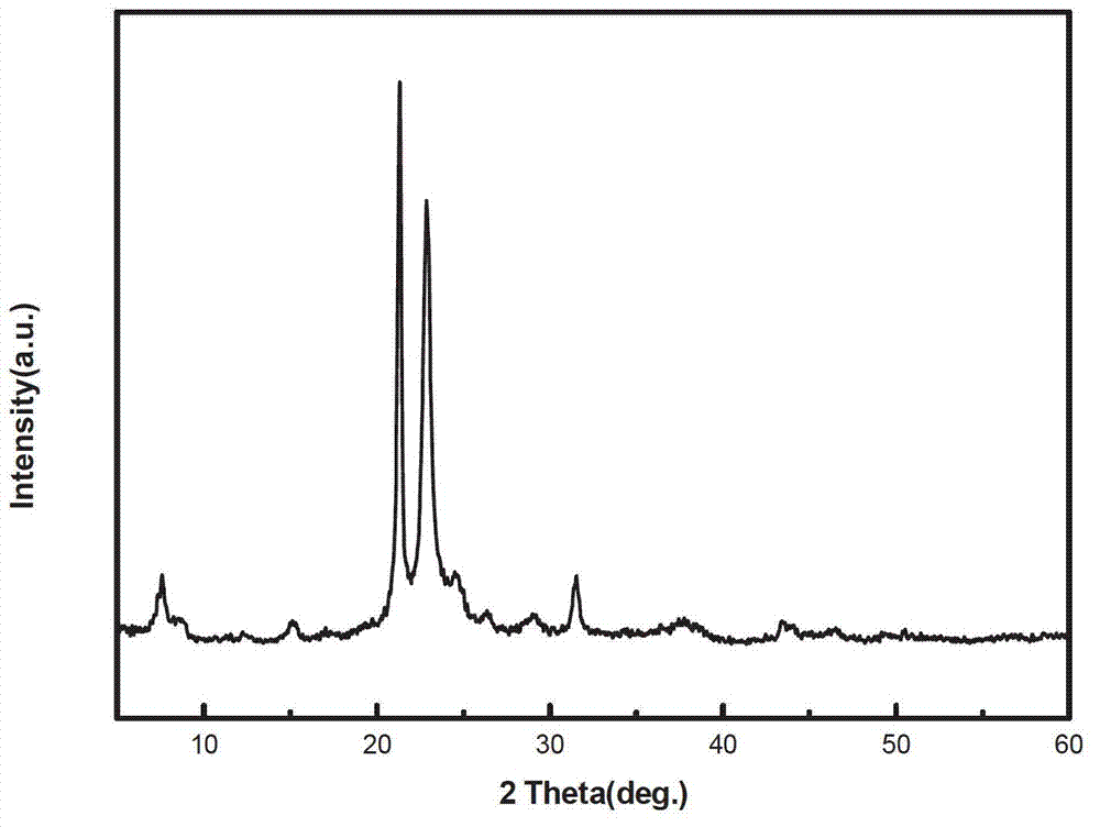 Synthesis method of ZSM-48 molecular sieve