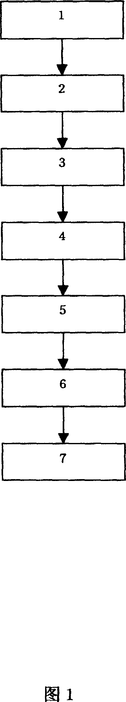 Hypoglycemic oral liquid prepn and its production process