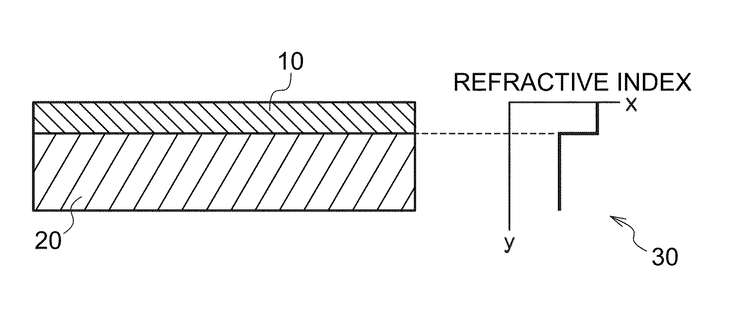 Method of manufacturing film with a coating layer