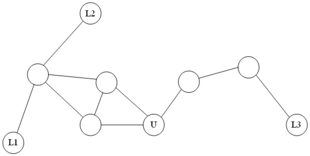 A Node Localization Method Based on Wireless Sensor Network dv-hop Ranging Algorithm