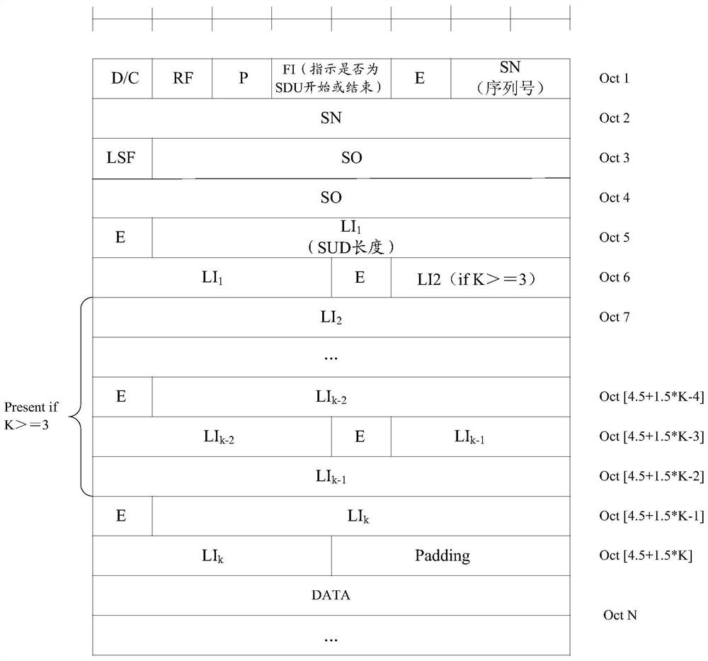 A method and device for issuing multiple signaling