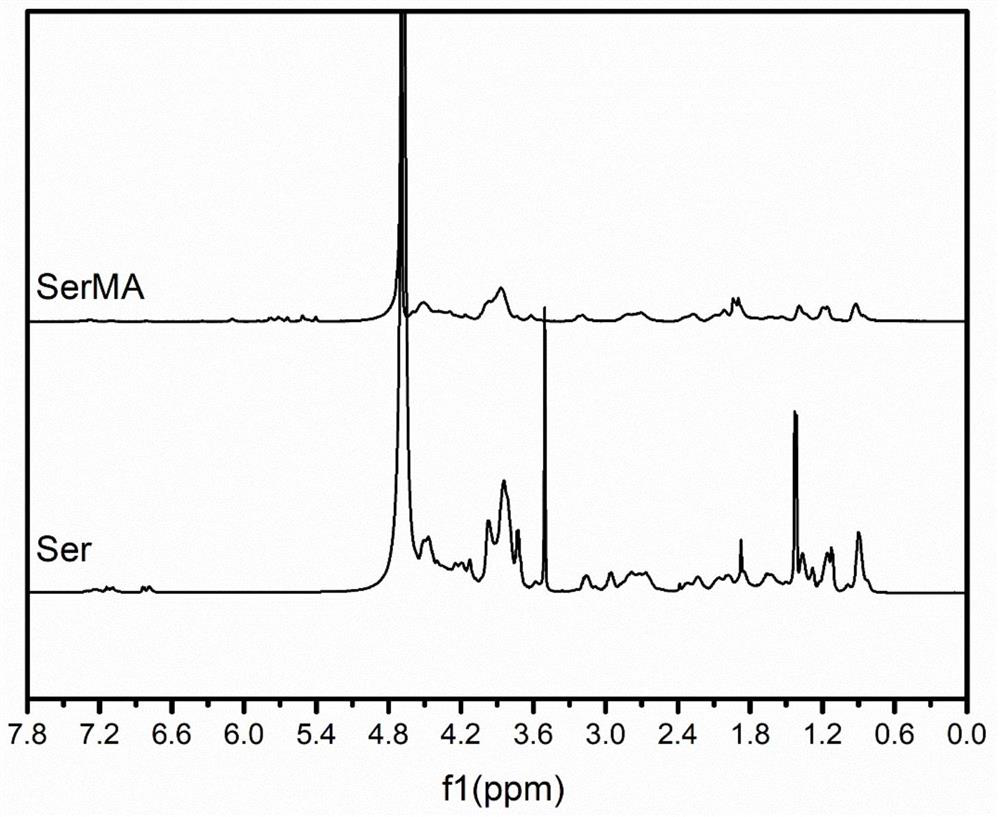 A kind of preparation method of double protein hydrogel