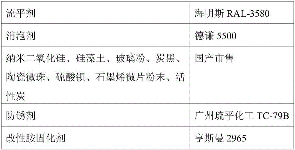 A kind of anticorrosion coating for the inner wall of desulfurization and denitrification device and preparation method thereof