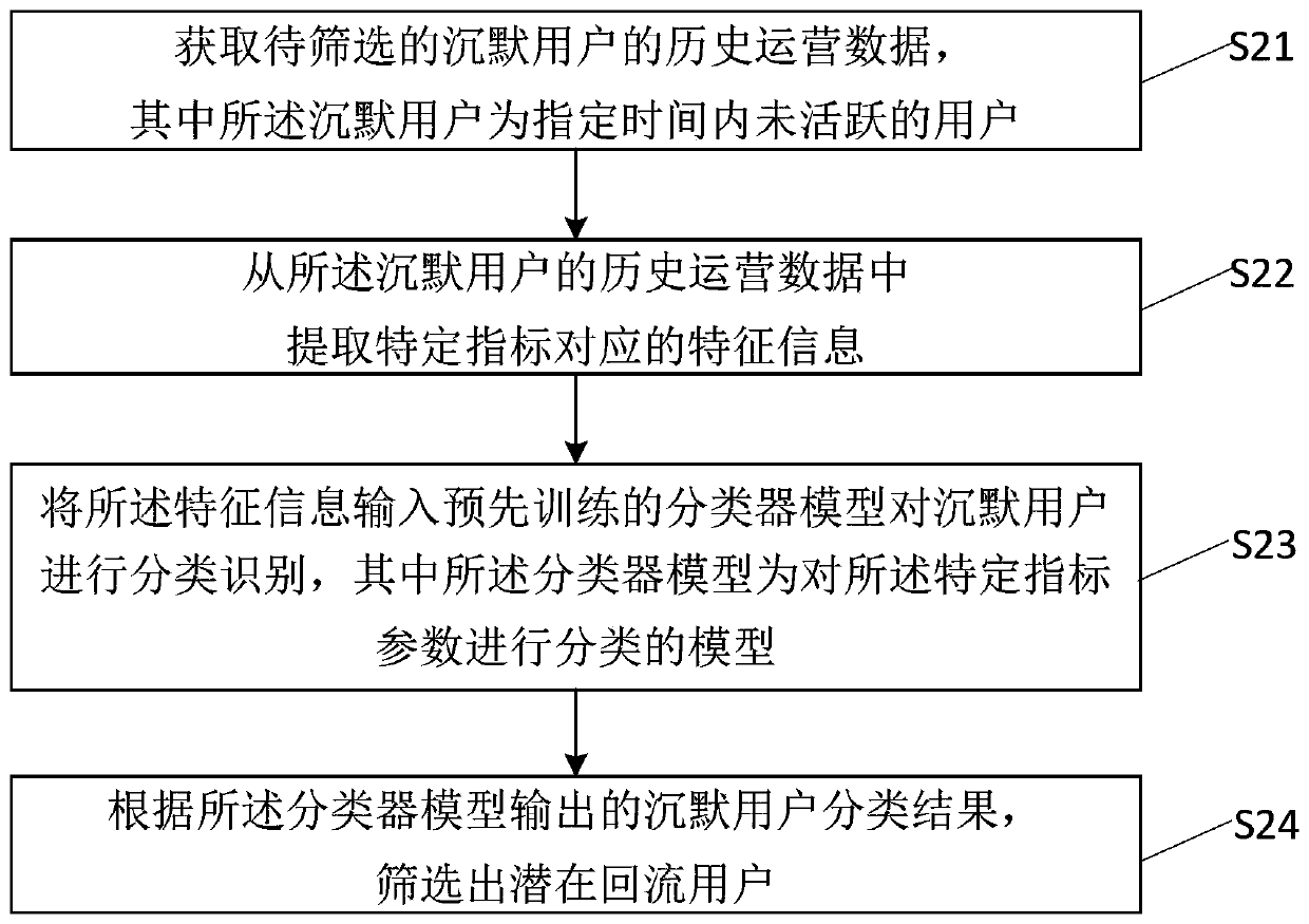 Method, device and electronic device for screening potential returning users