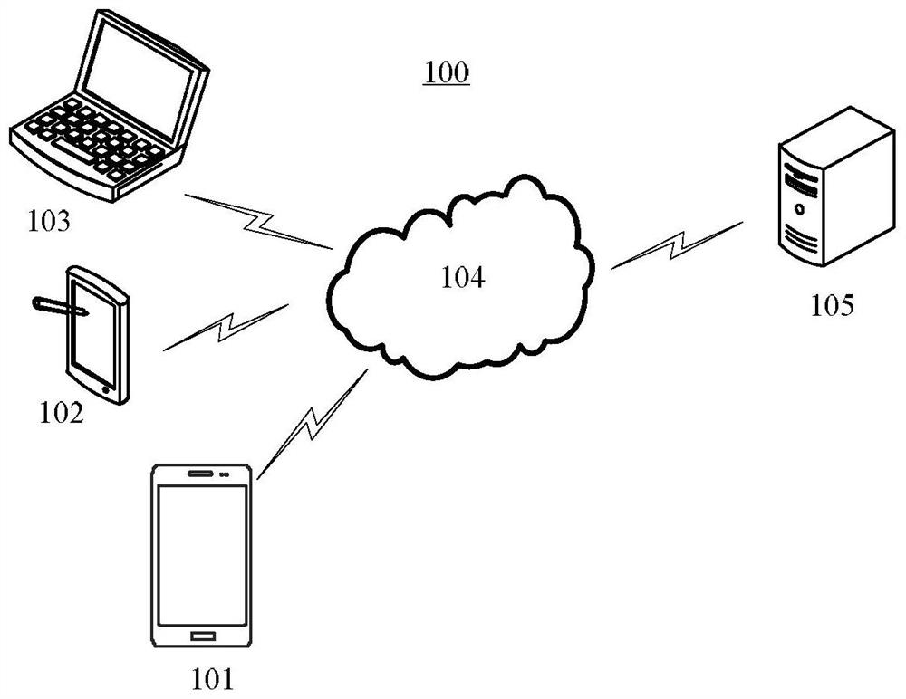 Account checking rule extraction method and device, equipment, storage medium and program product