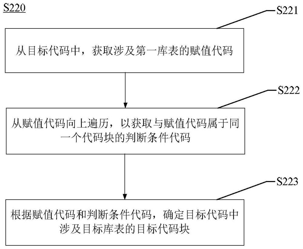 Account checking rule extraction method and device, equipment, storage medium and program product