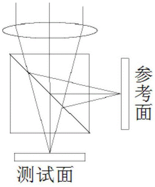 Interference Microscope Objective Optical System