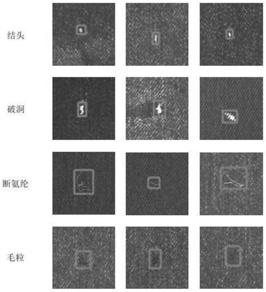 Small target detection method based on improved Faster R-CNN