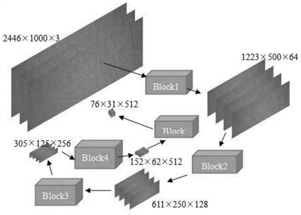 Small target detection method based on improved Faster R-CNN