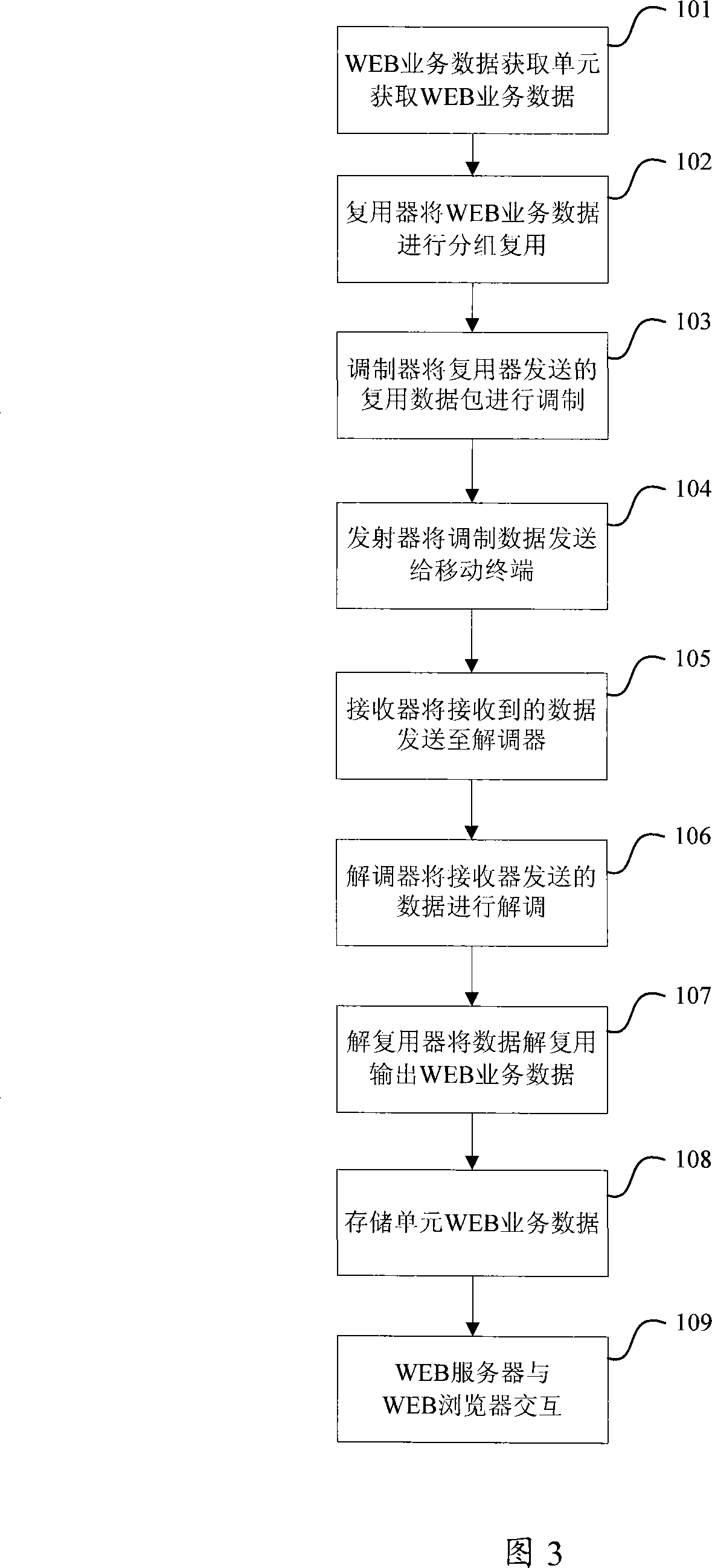 Method and system for webpage viewing by mobile multimedia data broadcast