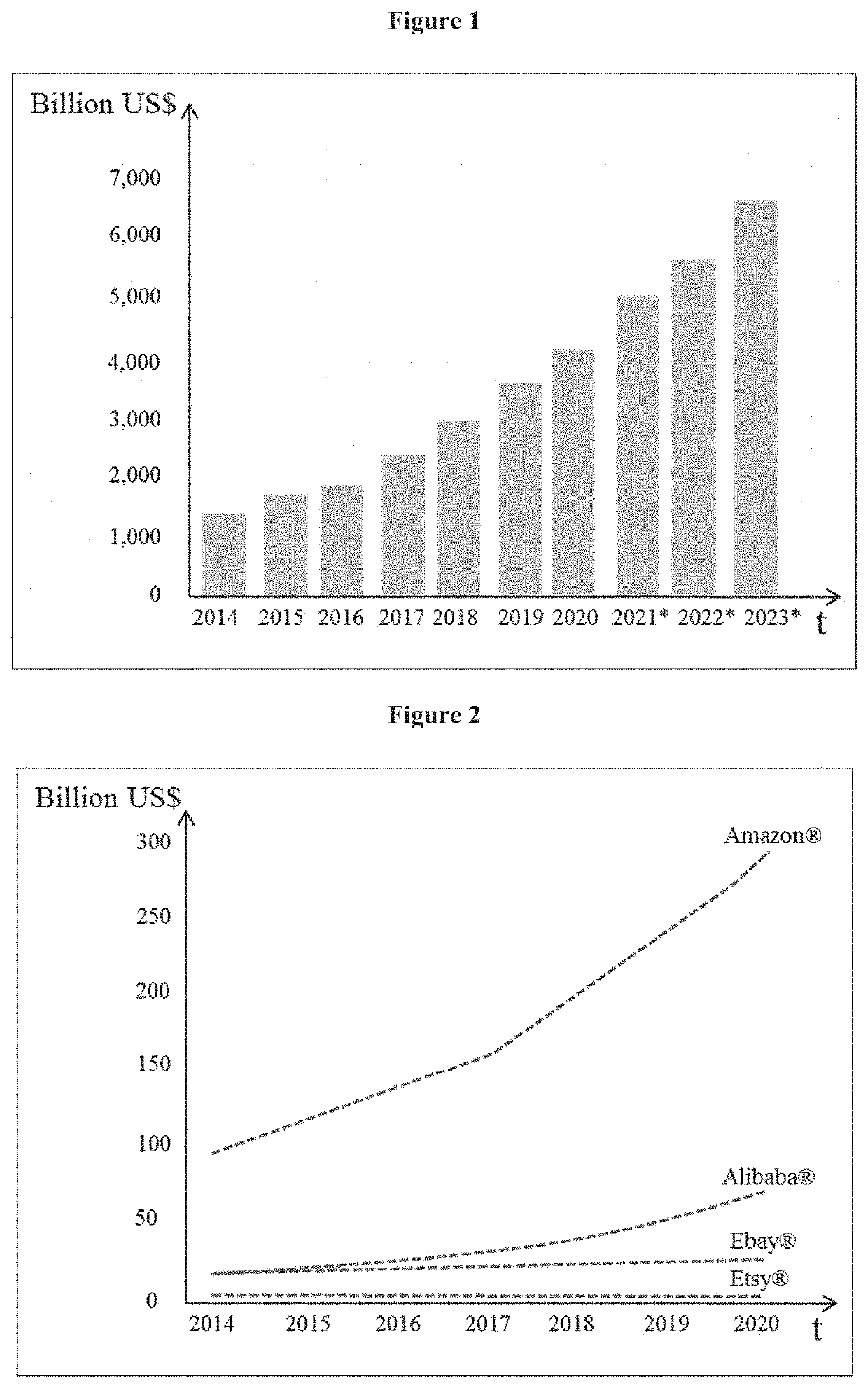 Low capital and operational cost e-commerce logistics method for fast and massive delivery of e-commerce merchandise to large geographical areas