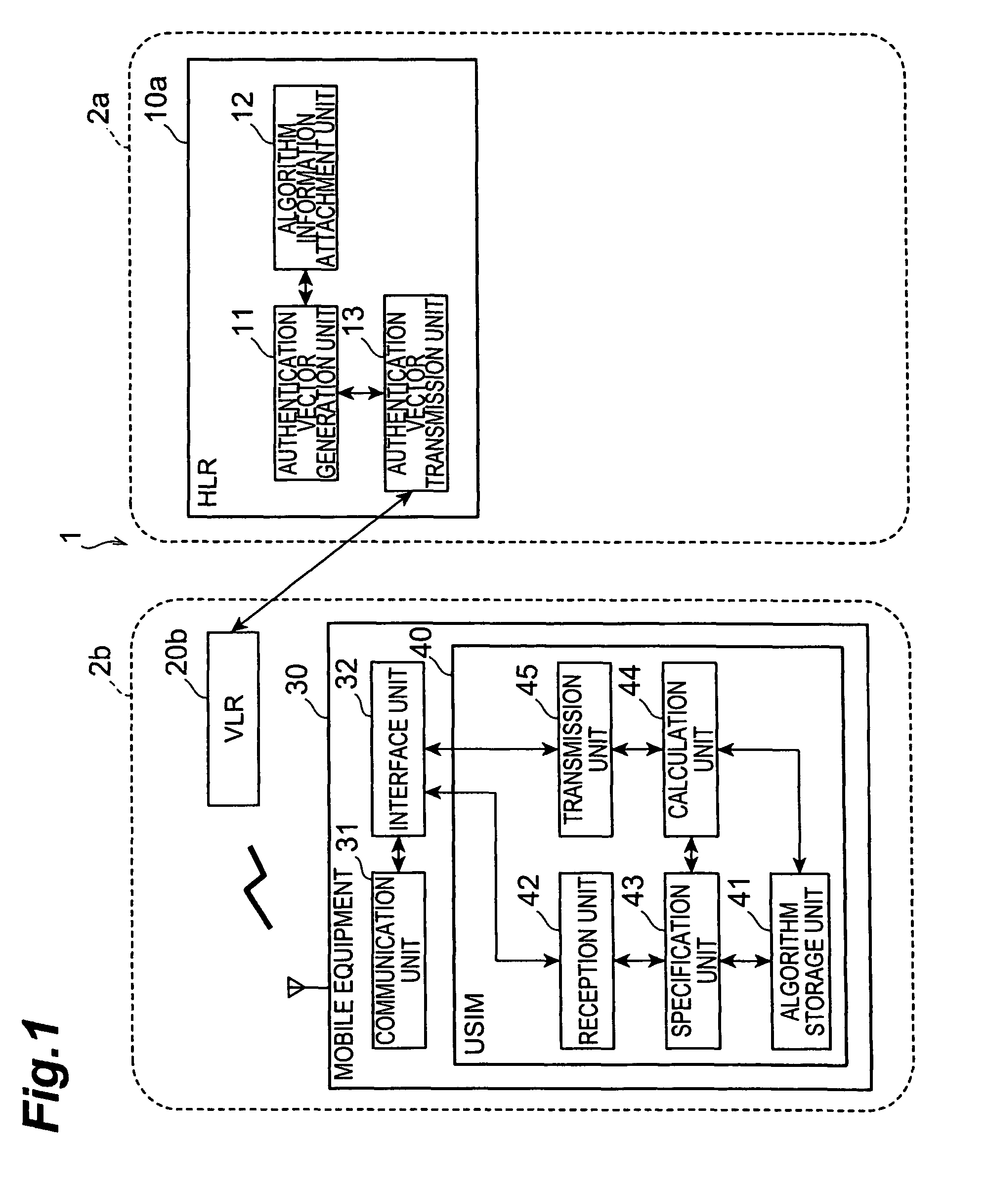 Authentication vector generation device, subscriber identity module, mobile communication system, authentication vector generation method, calculation method, and subscriber authentication method