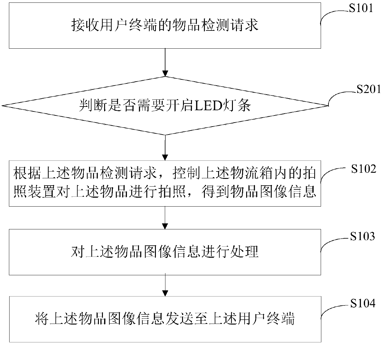 Monitoring method and system of shared logistics box