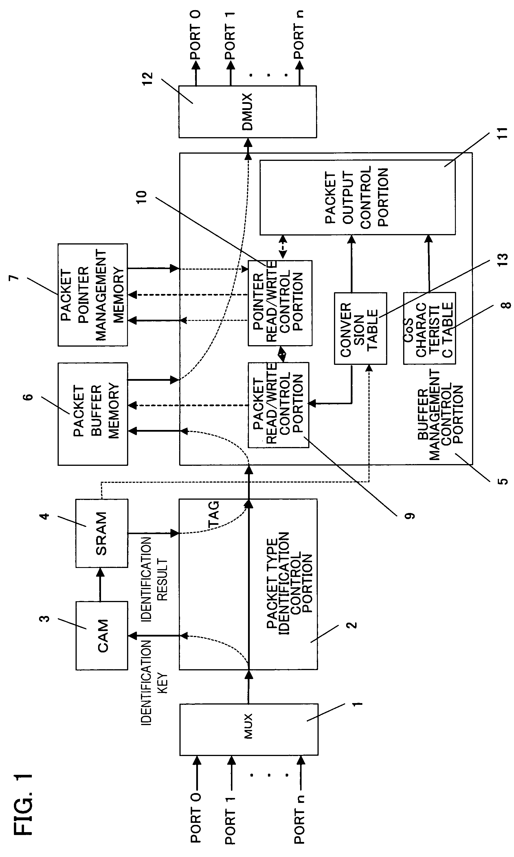 Buffer memory management method and system