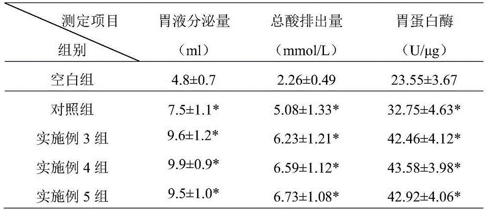 Digestion promoting waxberry wine and preparation method thereof