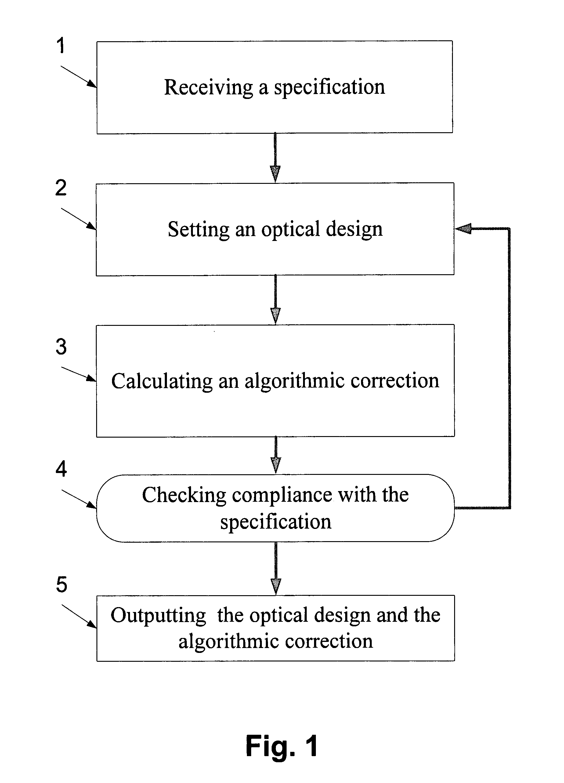 Method and a system for optical design and an imaging device using an optical element with optical aberrations