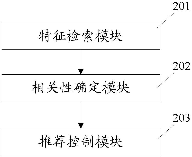 A recommendation processing method and processing system for related articles