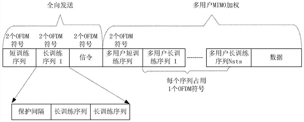 Data sending method, receiving method and site