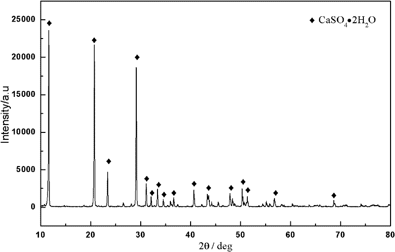 Method for extracting tungsten from scheelite